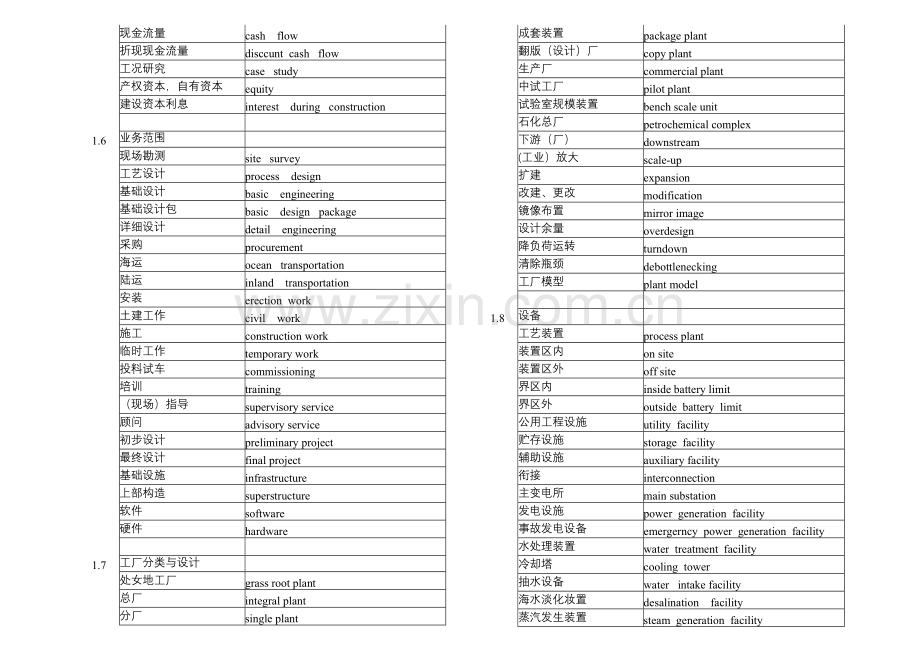 工程词汇中英对照.doc_第3页