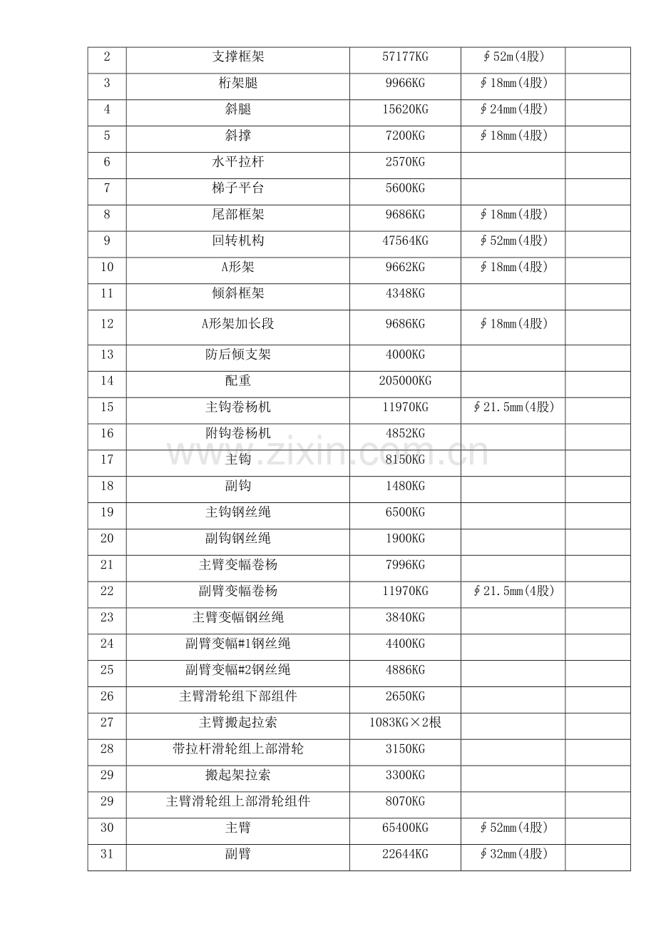 3500TM拆除方案.doc_第2页