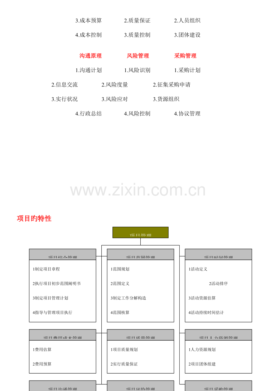 项目管理九大模块项目分析方法.doc_第2页