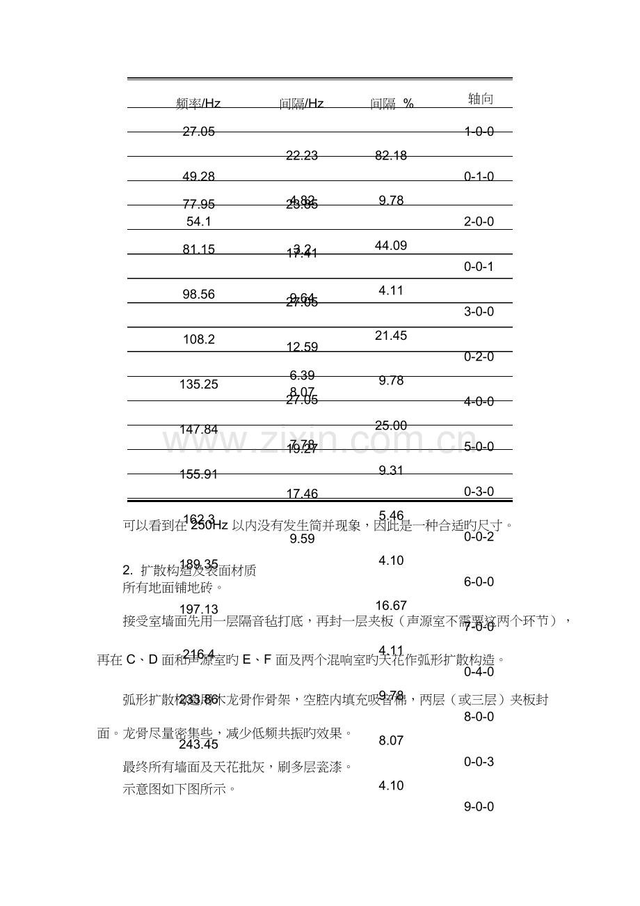 隔声实验室声学设计报告.doc_第3页