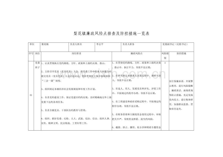 梨花镇廉政风险点排查及防控措施一览表.doc_第1页