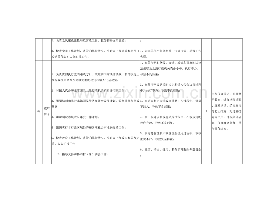 梨花镇廉政风险点排查及防控措施一览表.doc_第2页