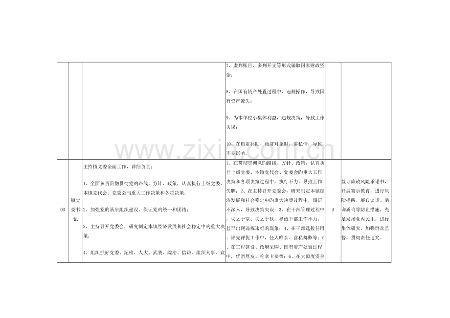 梨花镇廉政风险点排查及防控措施一览表.doc_第3页