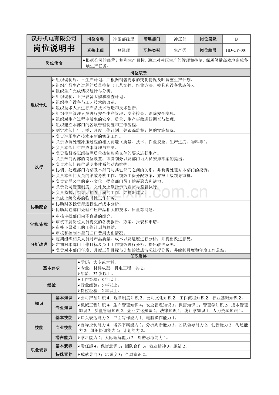 冲压部岗位说明书.doc_第3页