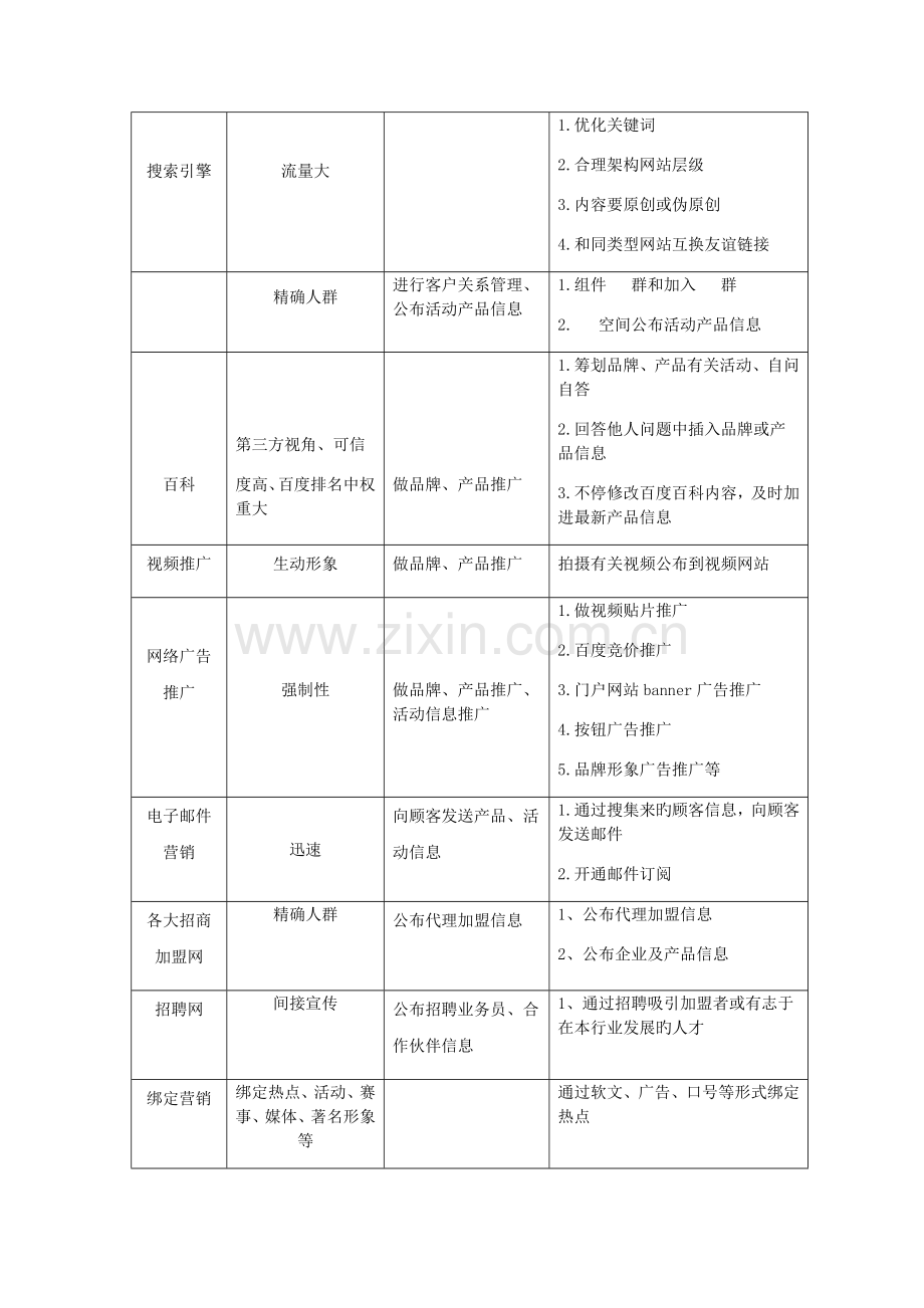 君沣海参线上线下推广方案.docx_第3页