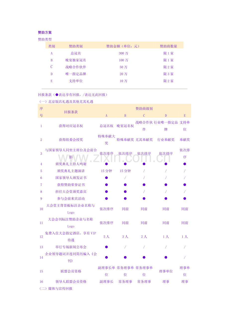 赞助回报方案设计惯用通用模式.doc_第1页