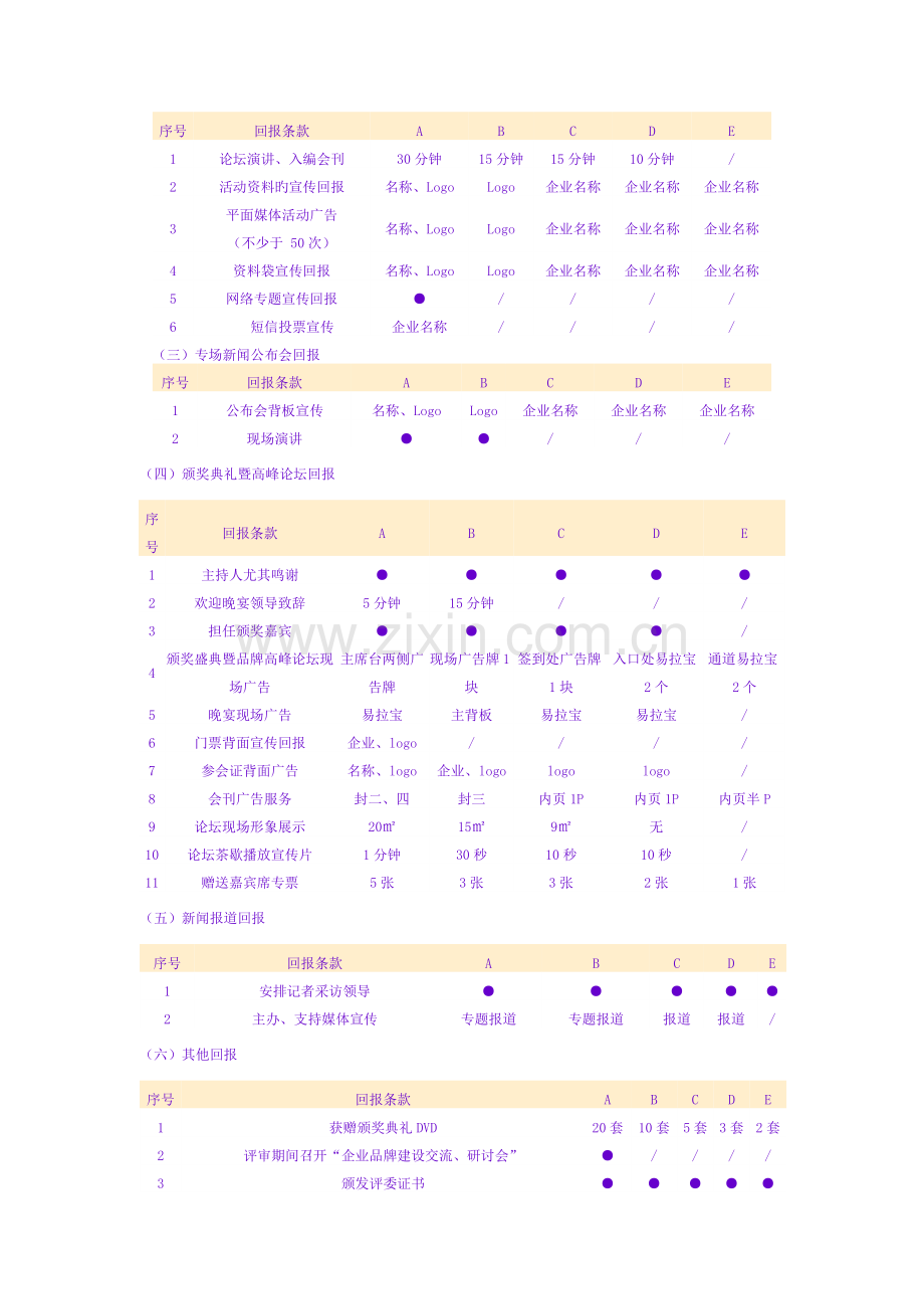 赞助回报方案设计惯用通用模式.doc_第2页