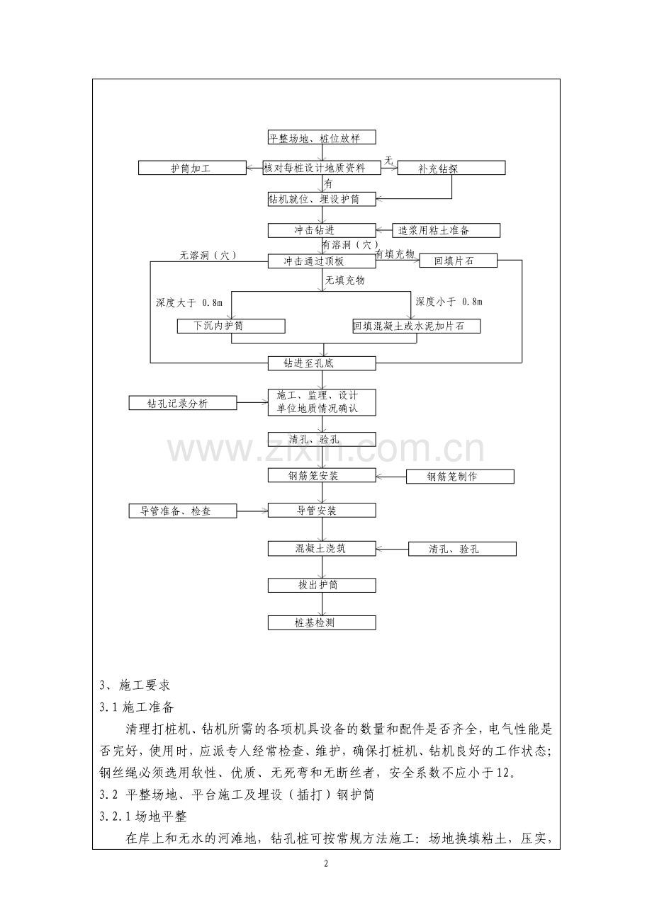 桩基础施工技术交底.pdf_第2页