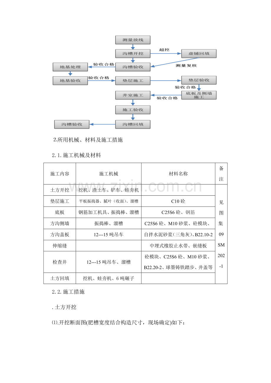 方沟施工技术交底.doc_第2页