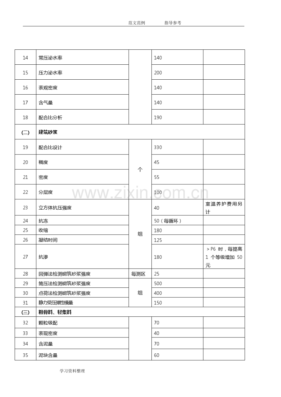 湖南建设工程质量检测收费项目和收费标准.pdf_第2页