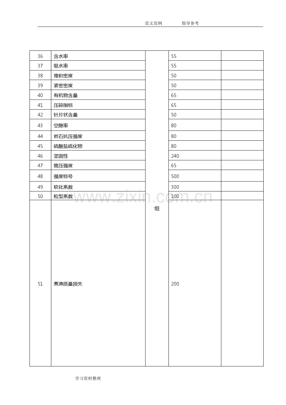 湖南建设工程质量检测收费项目和收费标准.pdf_第3页