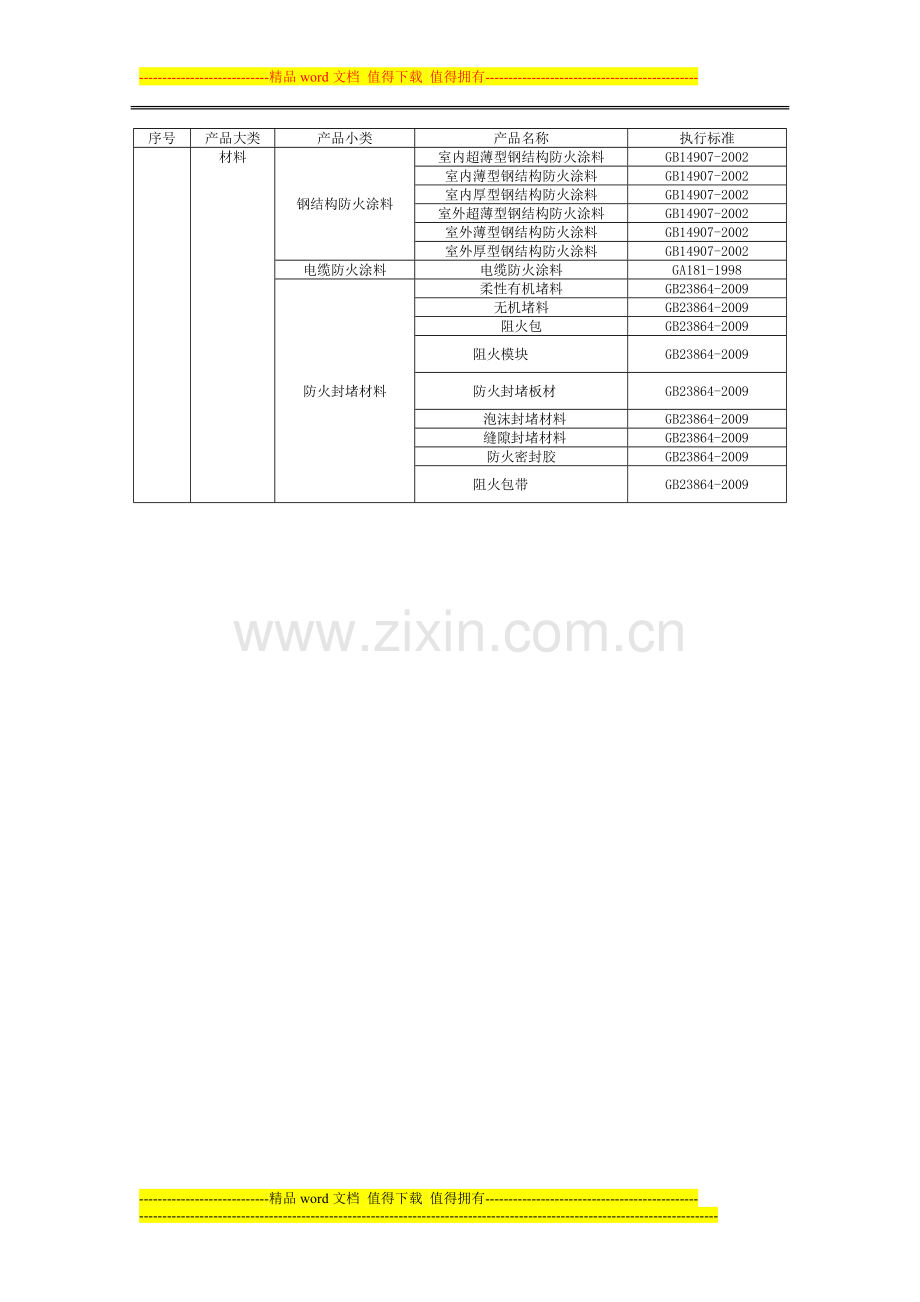 施工现场材料3C认证及消防型式认可目录.doc_第3页