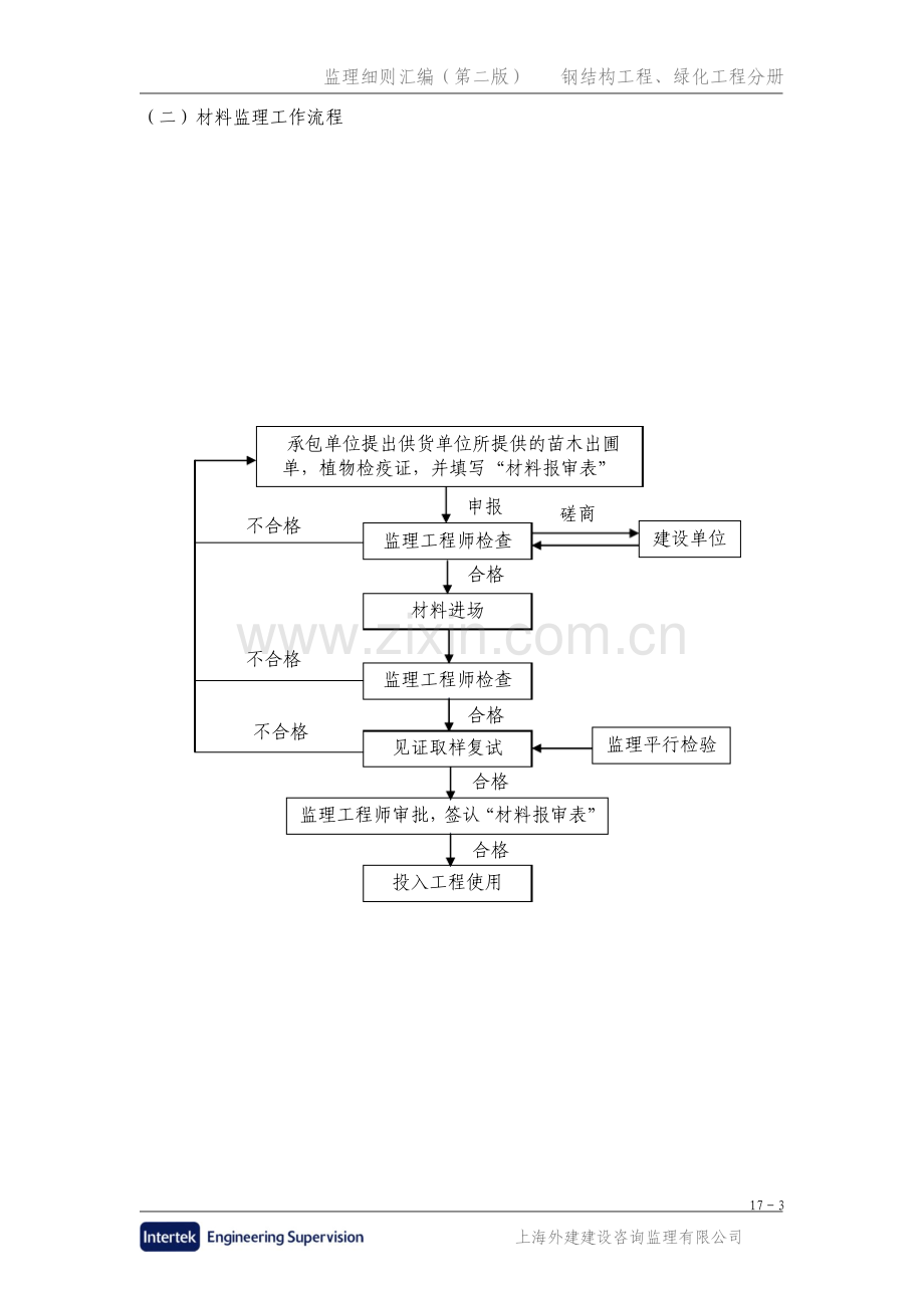 绿化工程监理细则.pdf_第3页