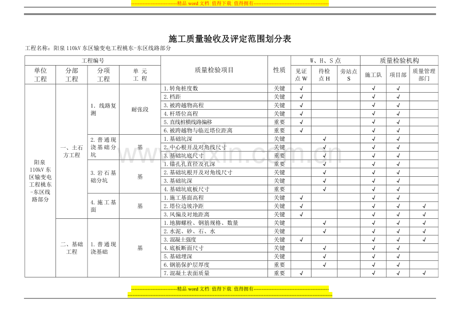 线路施工质量验收及评定范围划分表.doc_第1页