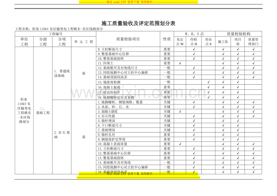 线路施工质量验收及评定范围划分表.doc_第2页