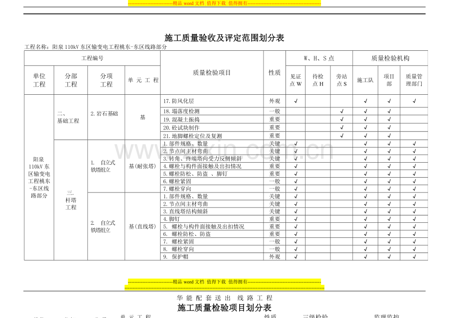 线路施工质量验收及评定范围划分表.doc_第3页