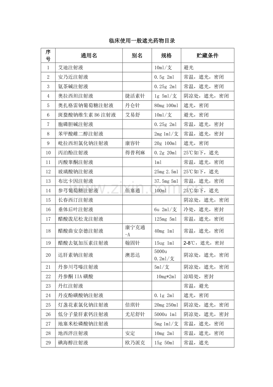 避光药品管理制度.docx_第2页