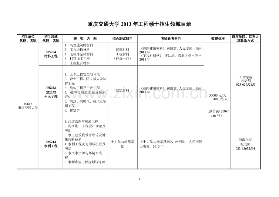 重庆交通大学2013年工程硕士招生领域目录.doc_第1页