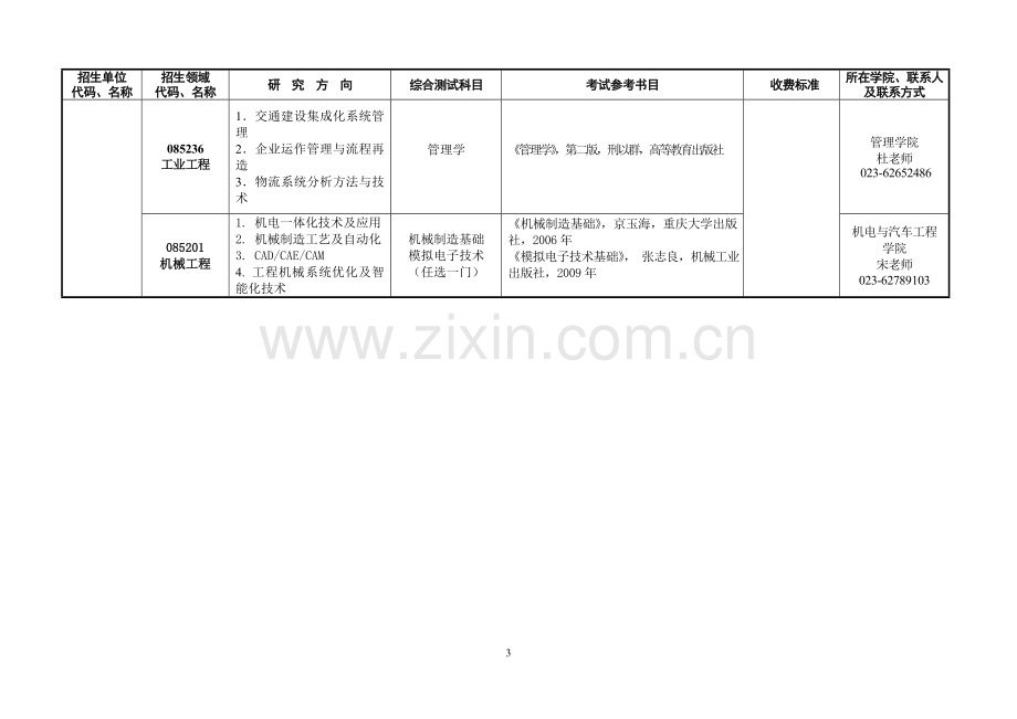 重庆交通大学2013年工程硕士招生领域目录.doc_第3页