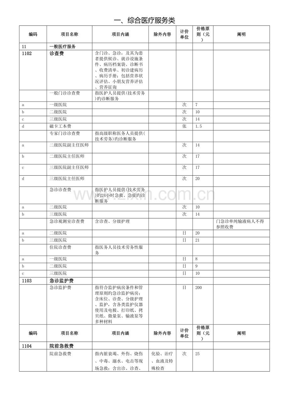 医疗机构医疗服务项目和价格汇编.doc_第1页