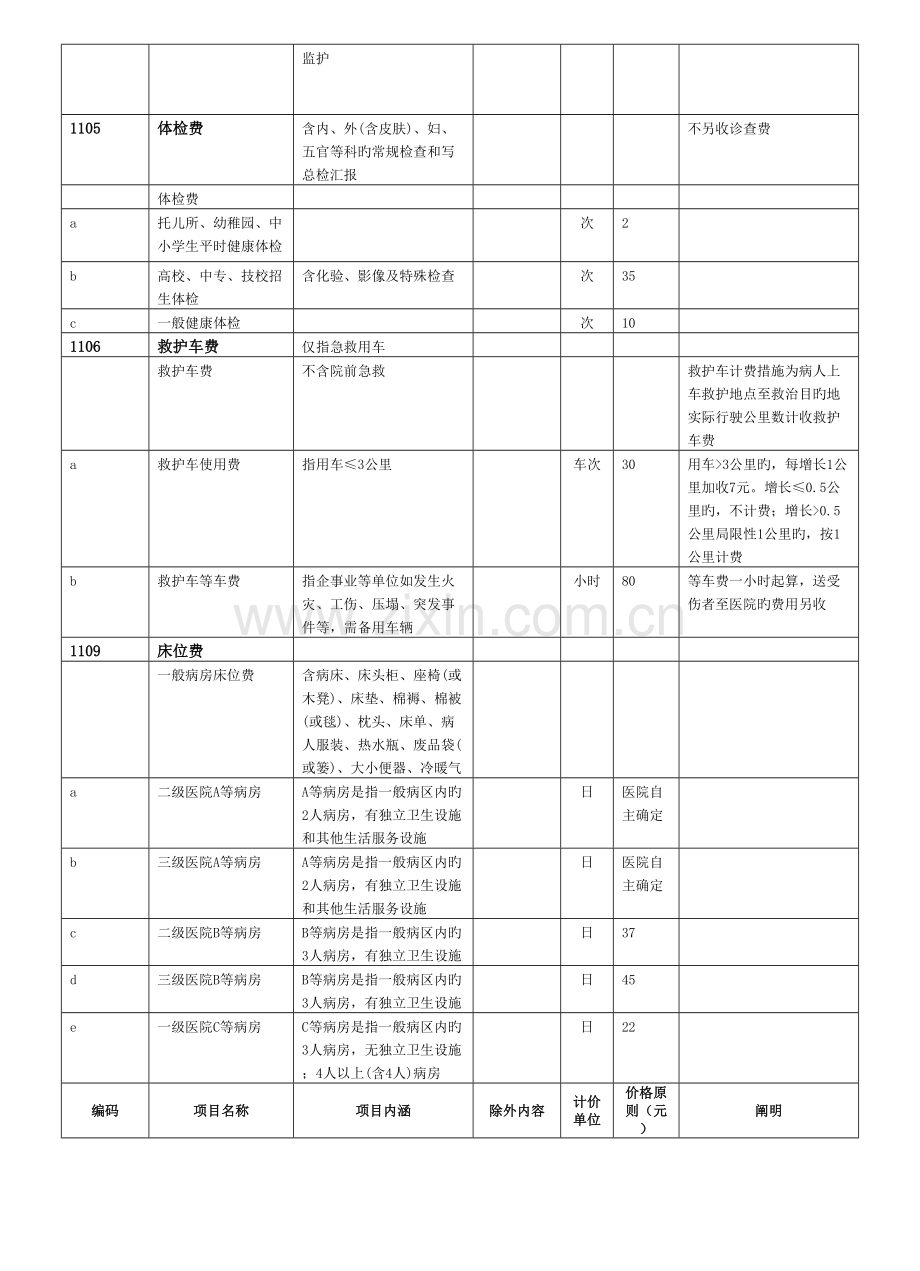 医疗机构医疗服务项目和价格汇编.doc_第2页