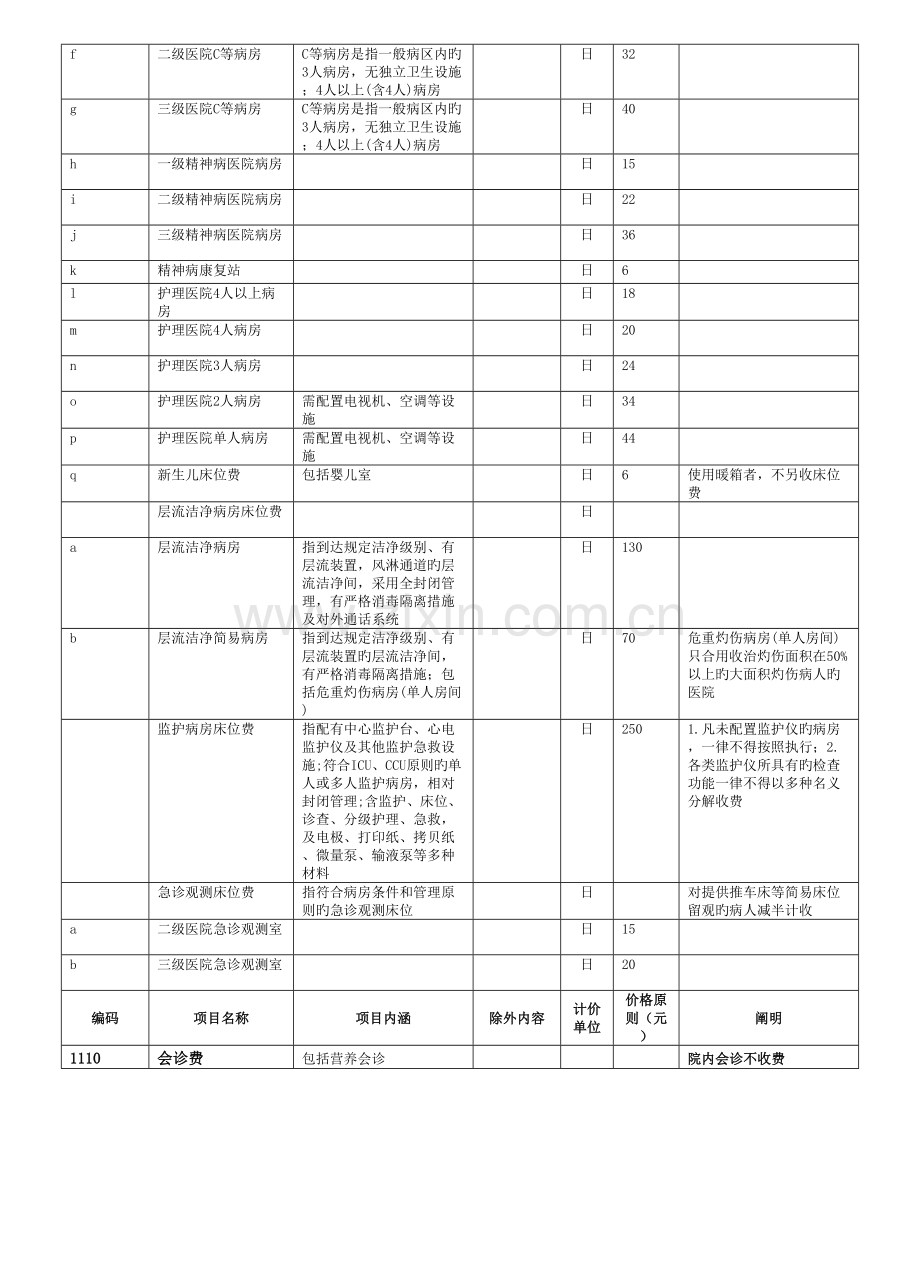 医疗机构医疗服务项目和价格汇编.doc_第3页