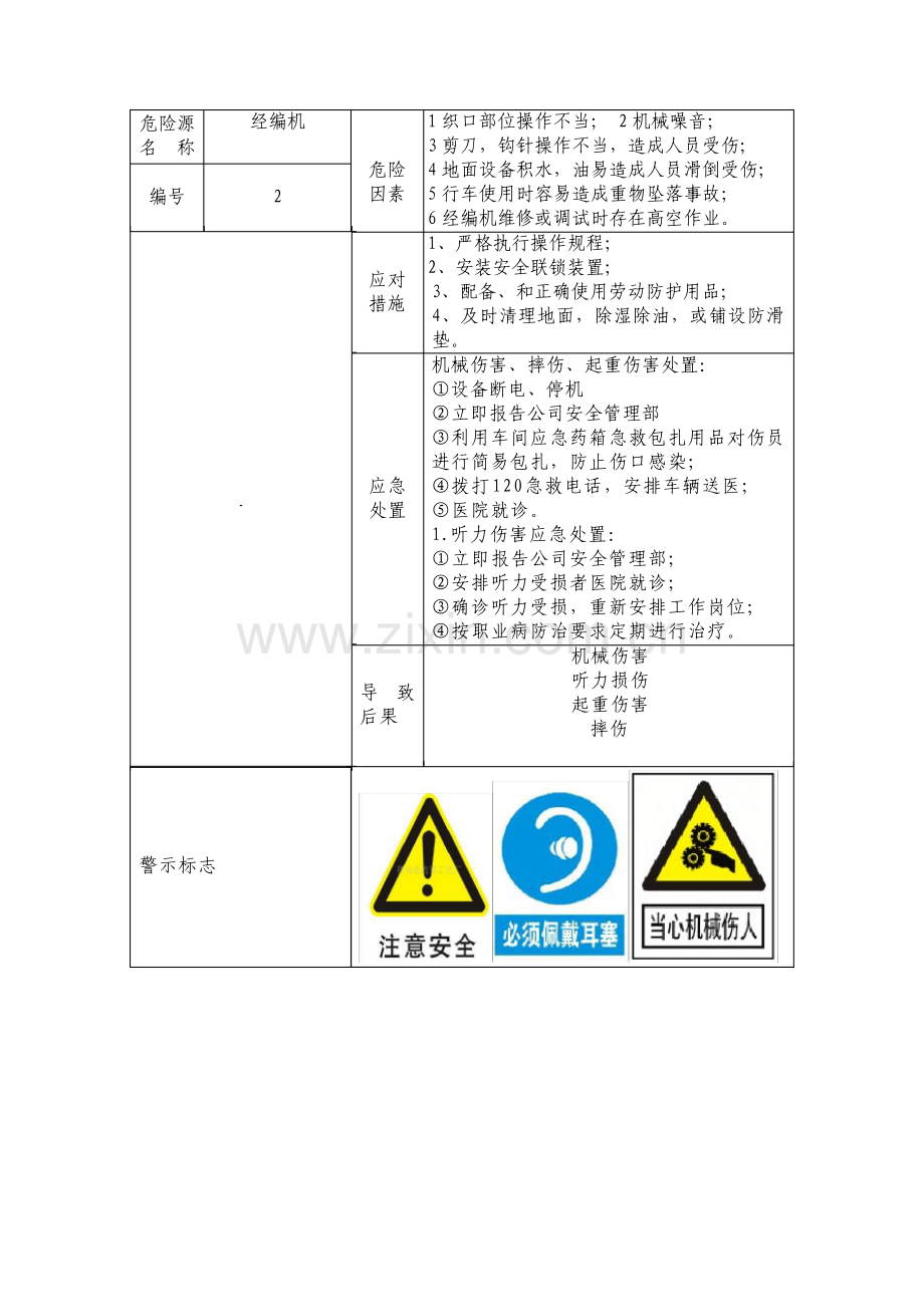 31个机械行业相关危险源告知卡.pdf_第2页