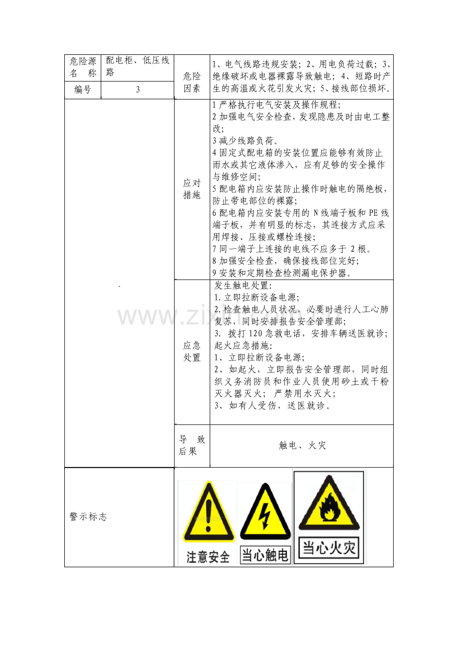 31个机械行业相关危险源告知卡.pdf_第3页