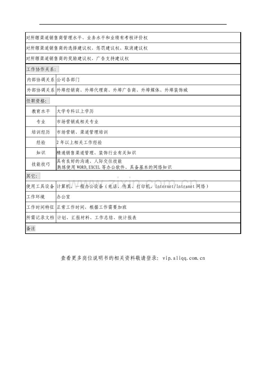 建材行业之市场渠道管理职员岗位职责说明营销规划部.pdf_第2页