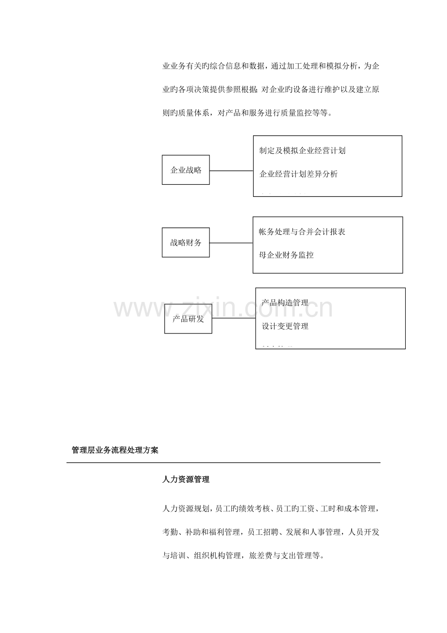 集团信息化整体建设解决方案书.doc_第3页