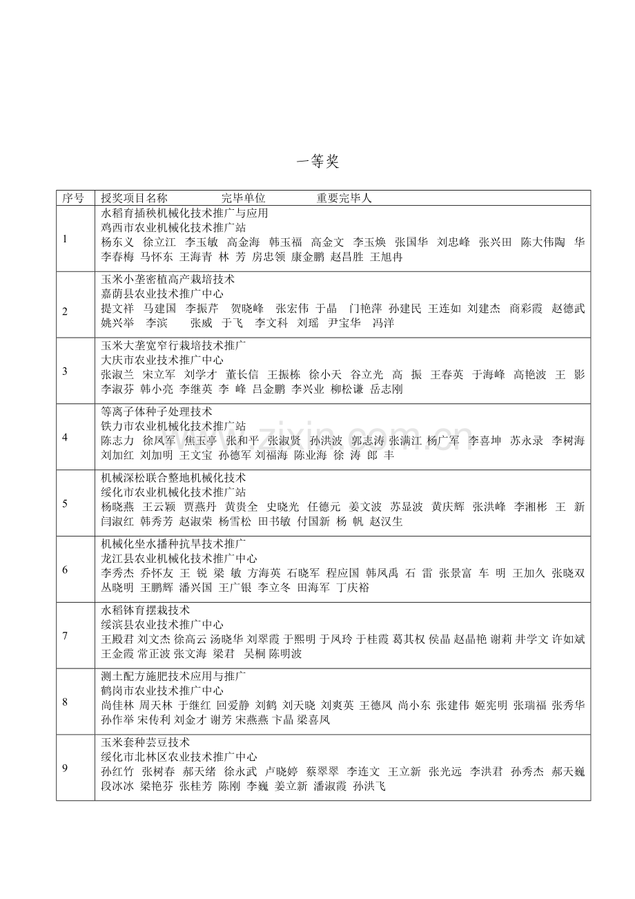 授奖项目名称.doc_第1页