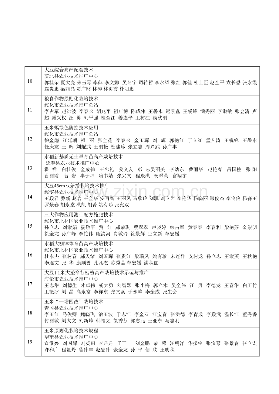 授奖项目名称.doc_第2页