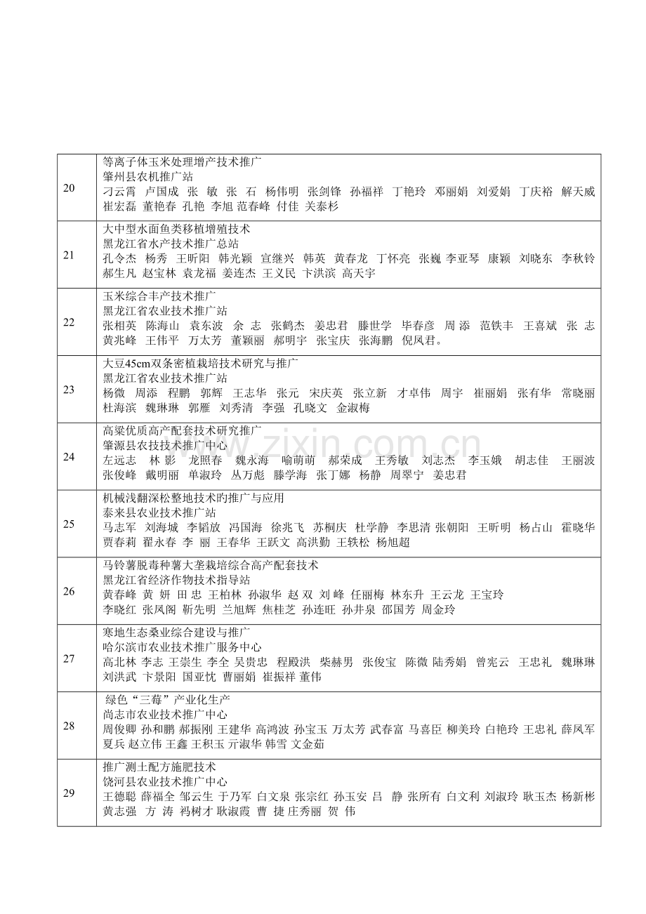 授奖项目名称.doc_第3页