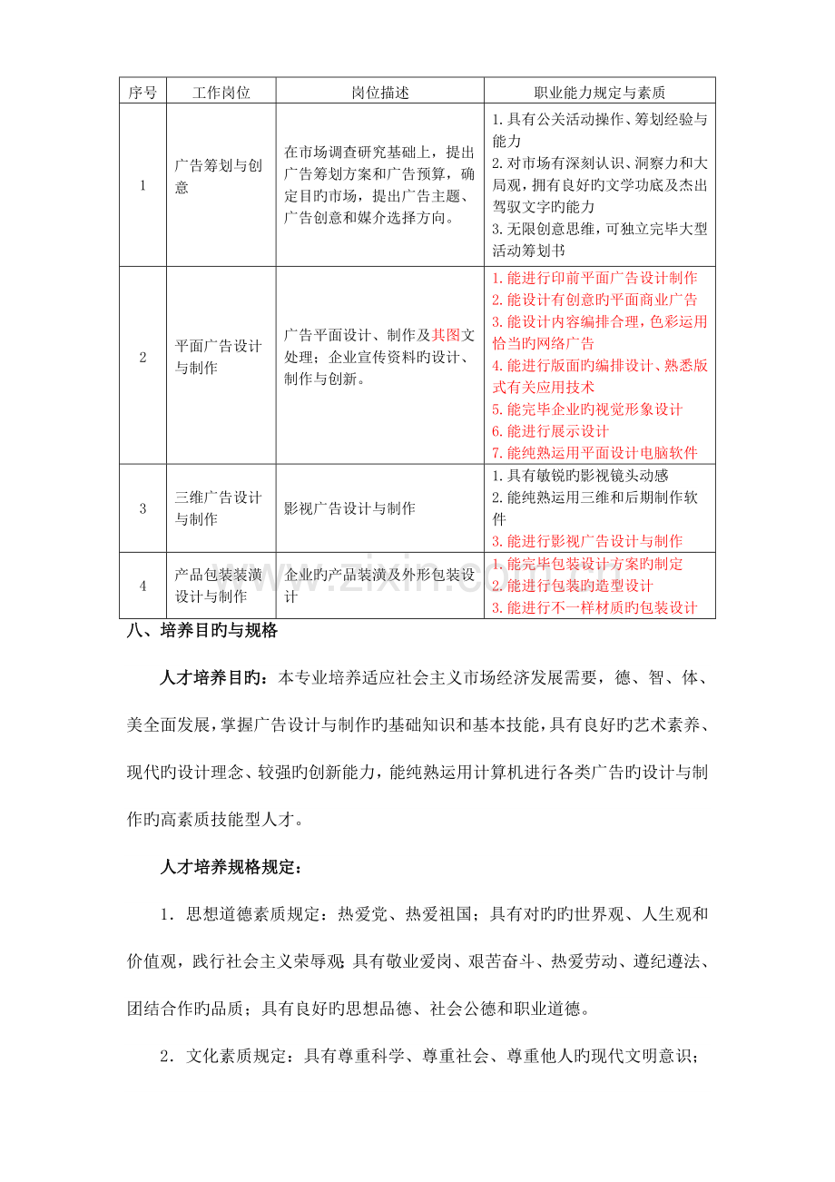 广告设计与制作专业人才培养方案.doc_第2页