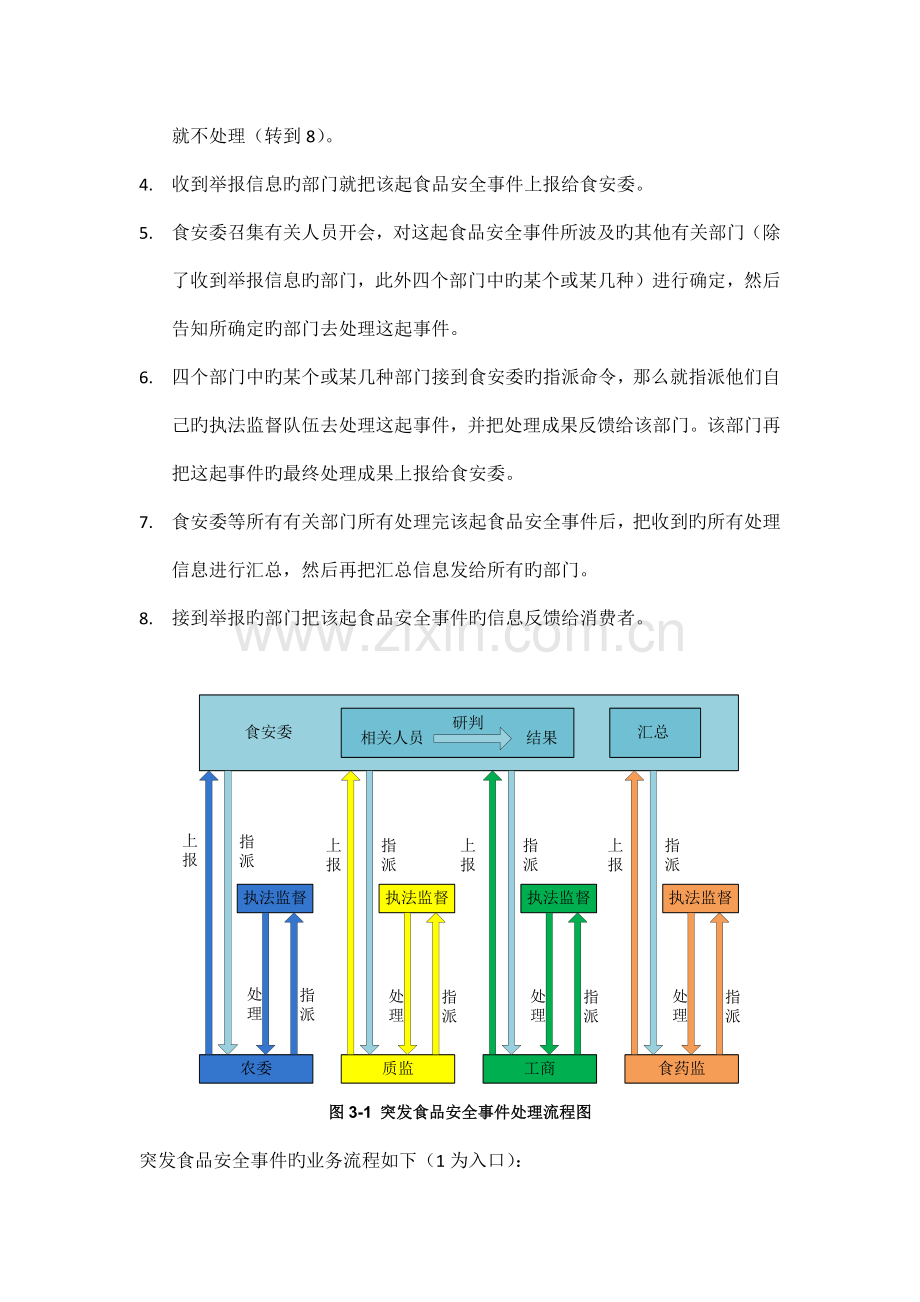 食品安全流程图.docx_第2页