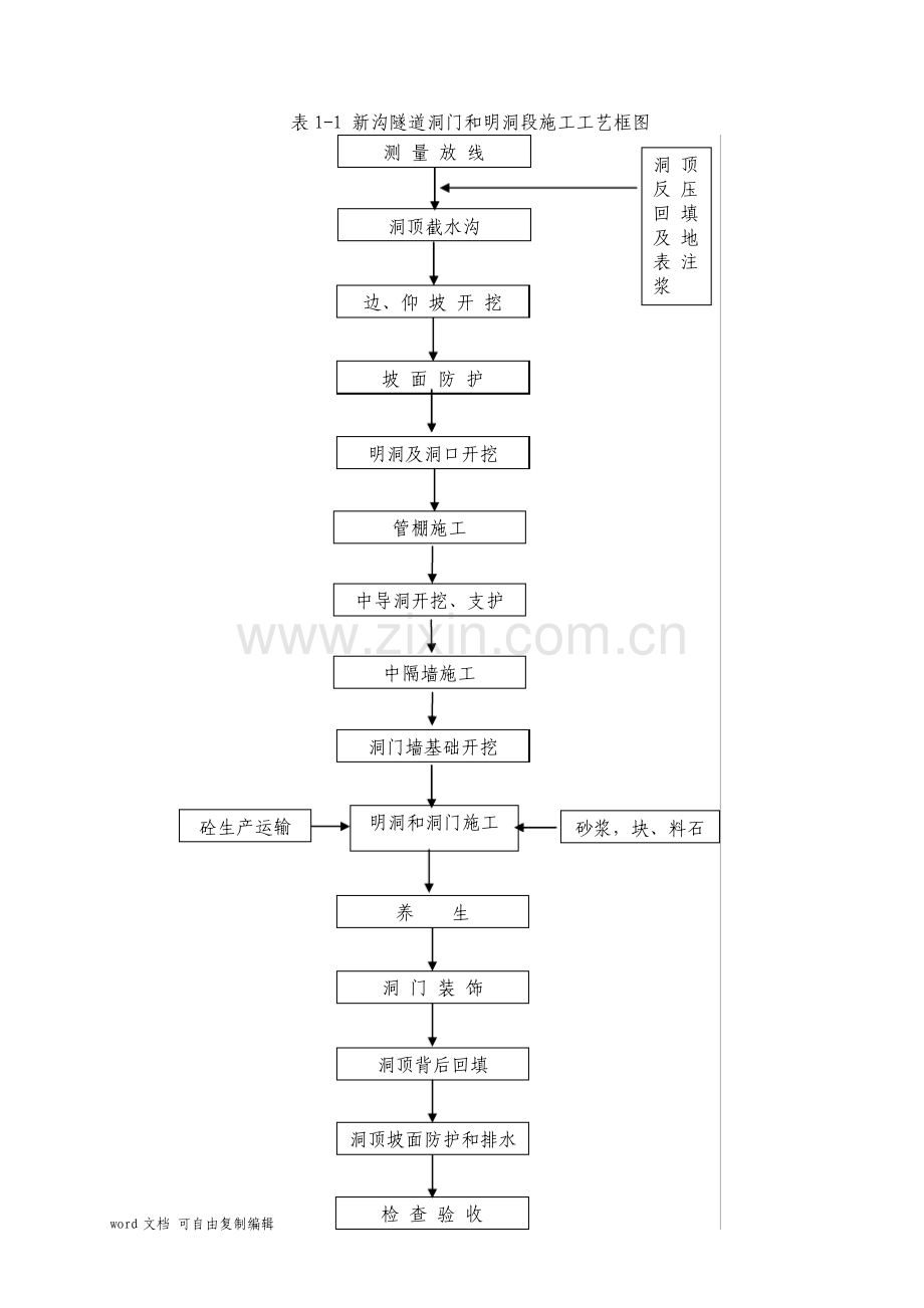 隧道洞口工程施工技术方案.pdf_第3页