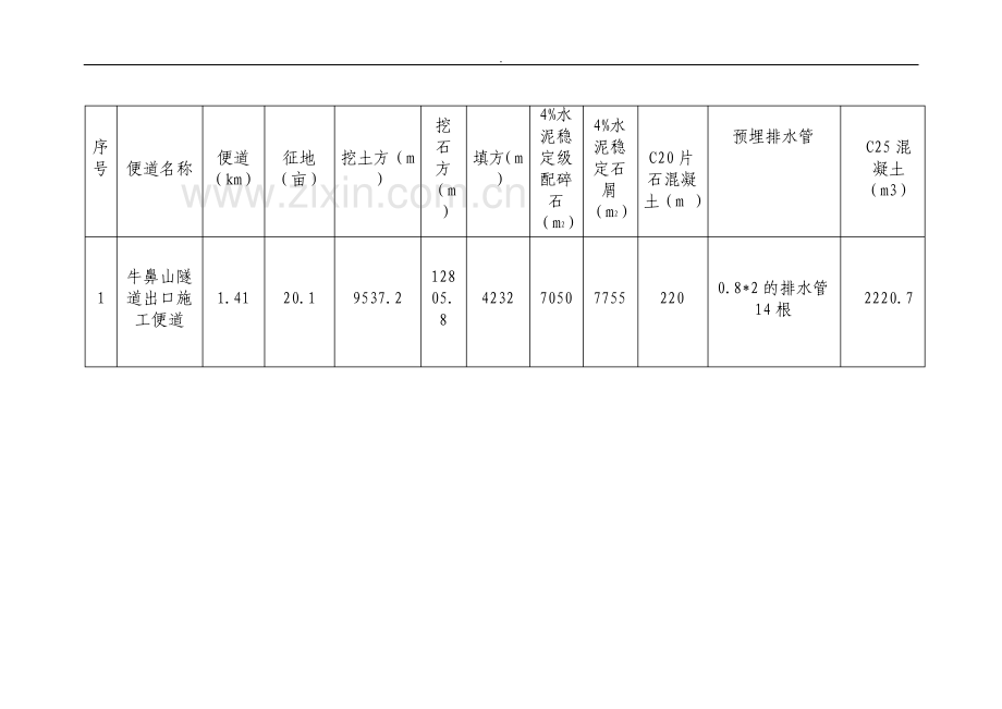 隧道出口便道施工方案.pdf_第3页