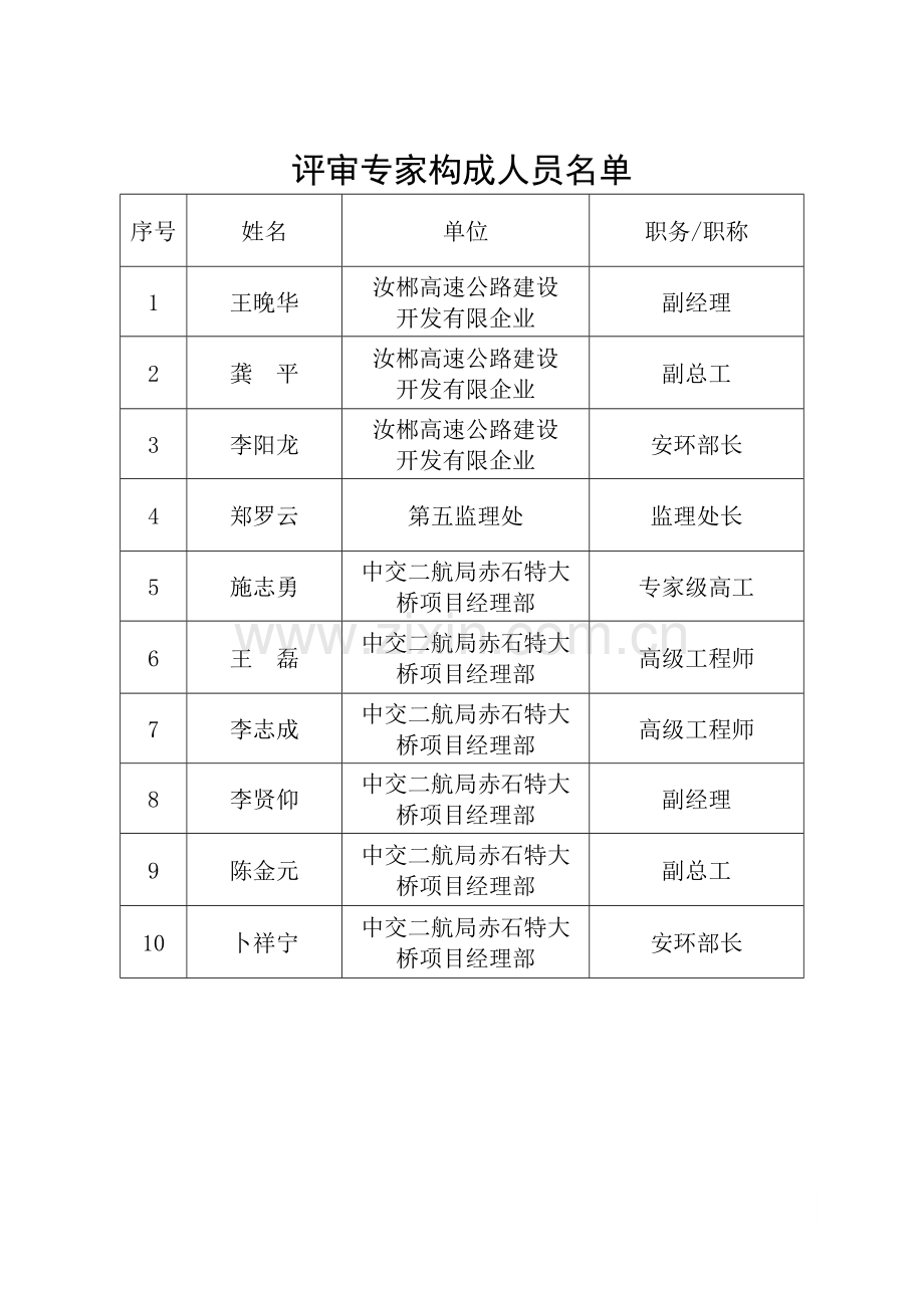 高空大吨位挂篮悬浇施工风险评估.doc_第3页