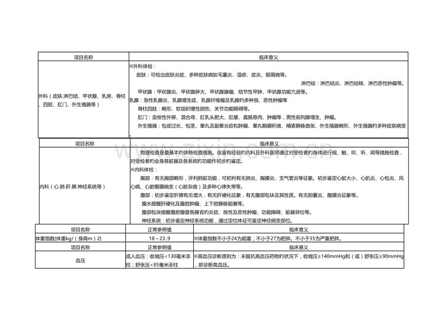 体检主要检查项目临床意义及正常值.doc_第3页