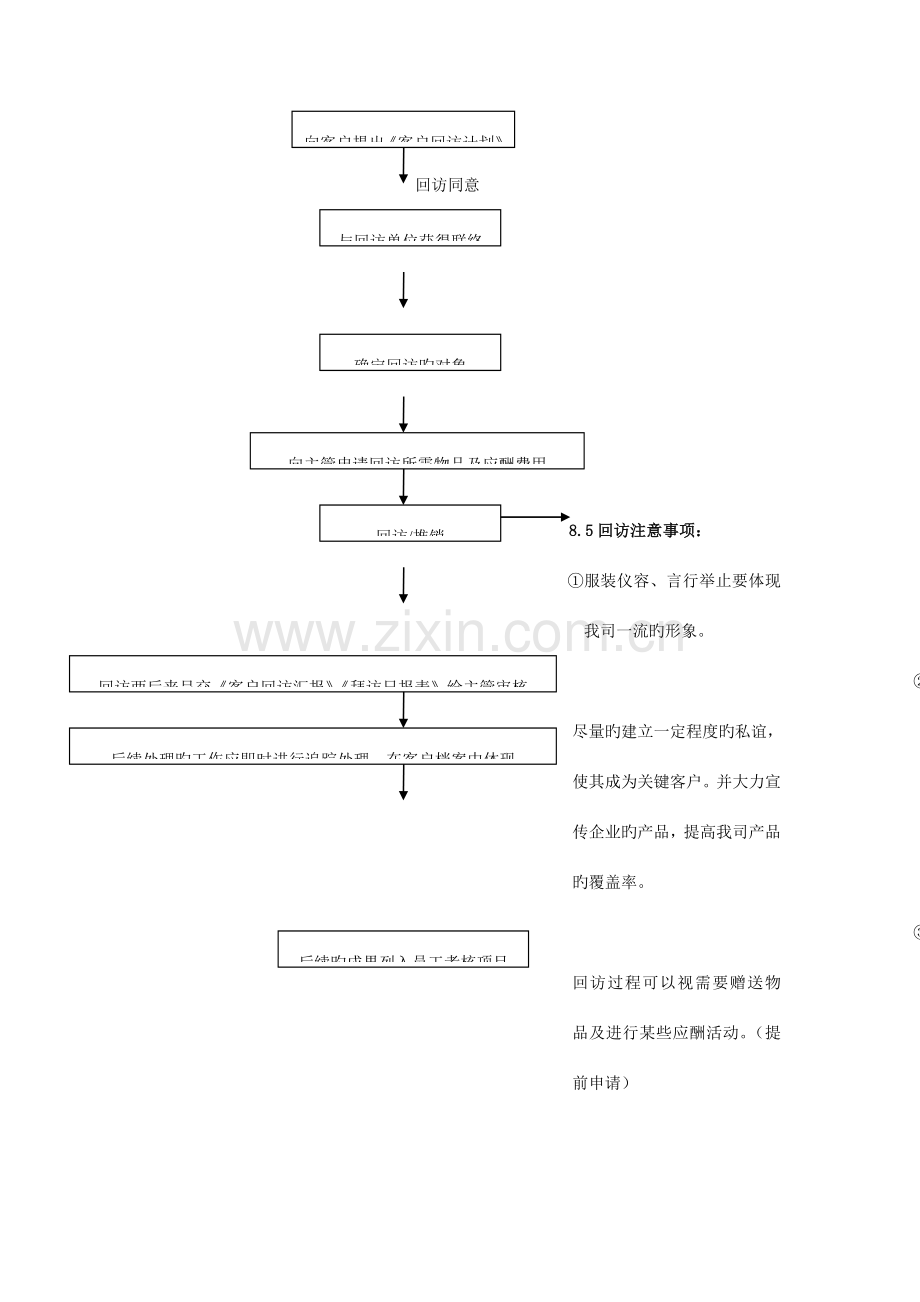 业务部工作流程图.doc_第3页