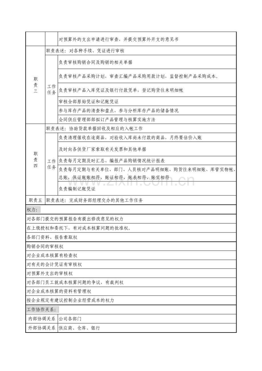 贸易公司财务部成本会计职务说明书.pdf_第2页