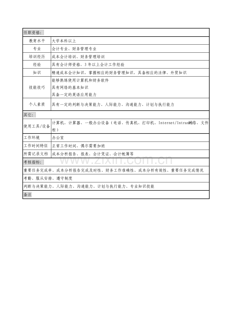 贸易公司财务部成本会计职务说明书.pdf_第3页