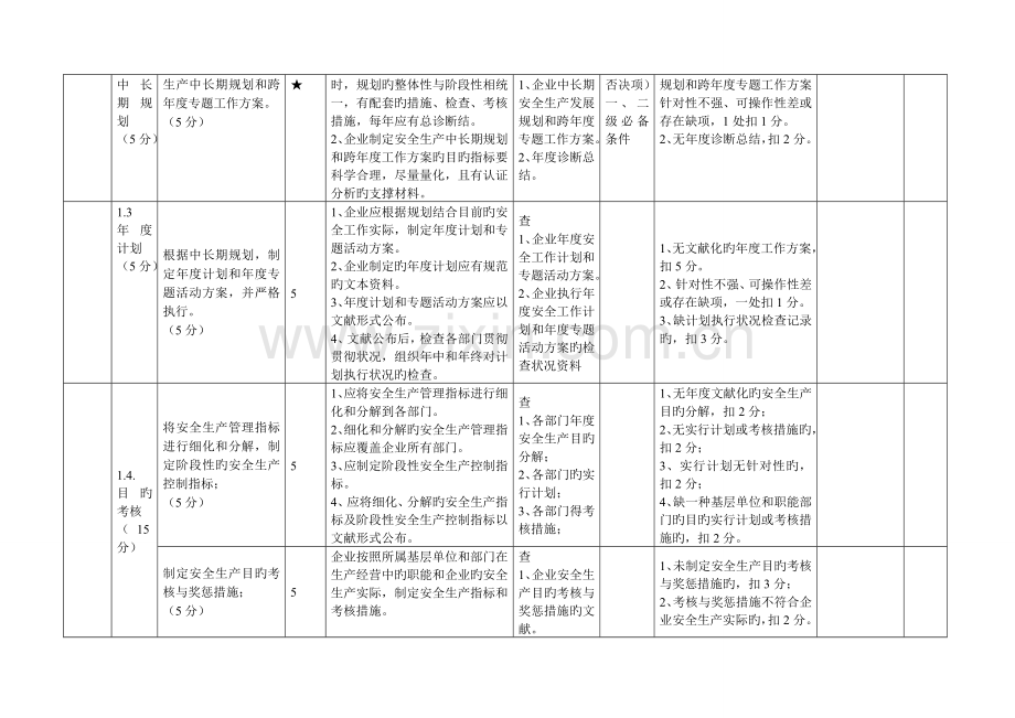 普通货物码头企业安全生产标准化考评细则.doc_第2页