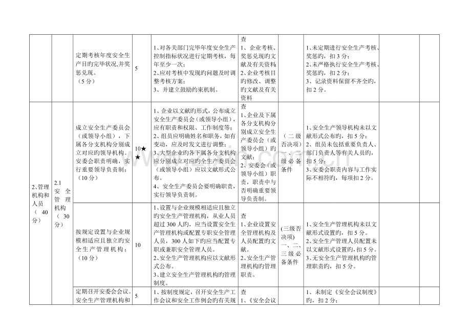 普通货物码头企业安全生产标准化考评细则.doc_第3页