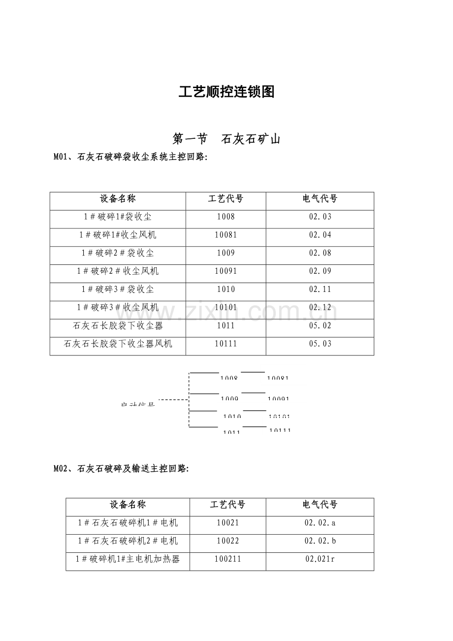 工艺顺控和联锁.doc_第1页