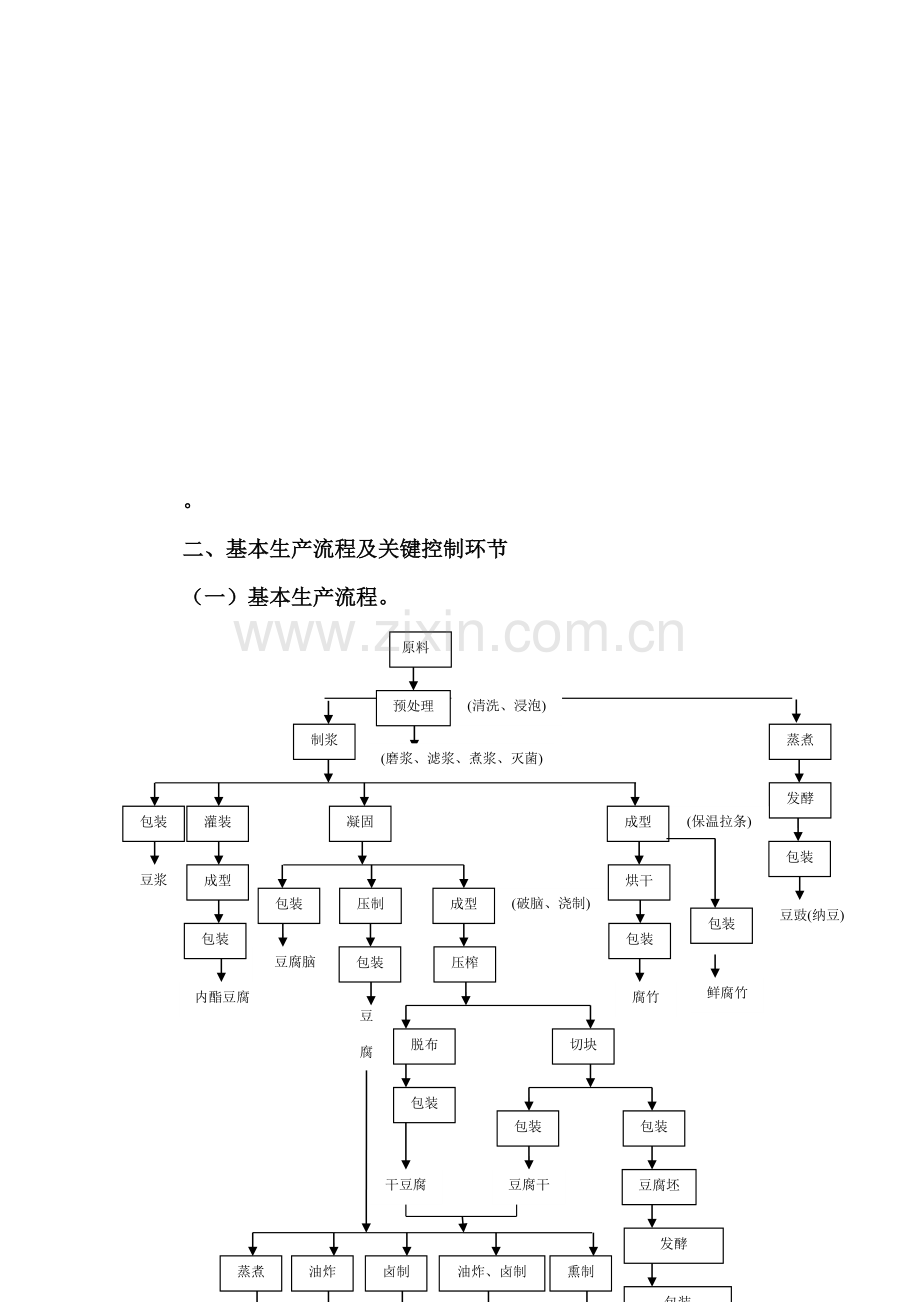 豆制品生产许可证审查细则.doc_第2页