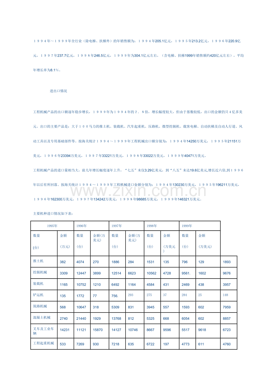 工程机械行业年度形势预测分析报告.doc_第3页