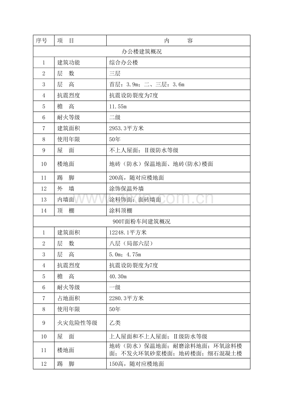 工程技术质量管理策划.doc_第2页