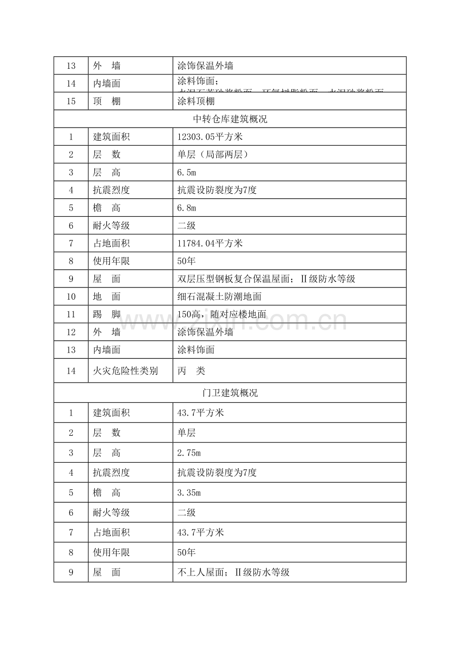 工程技术质量管理策划.doc_第3页