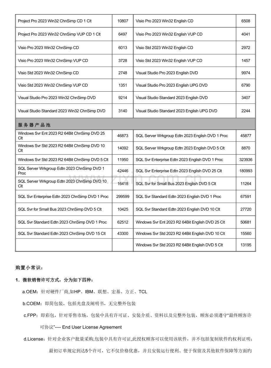 Microsoft软件产品手册.doc_第3页